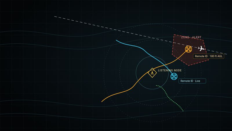 Illustration of a live airspace map with a listening node, drone tracks, and an alert zone.